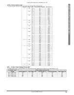 Предварительный просмотр 79 страницы Invertek optidrive cp2 User Manual