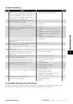 Preview for 5 page of Invertek Optidrive E3 Series User Manual