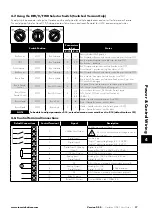 Preview for 17 page of Invertek Optidrive E3 Series User Manual