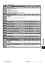 Preview for 29 page of Invertek Optidrive E3 Series User Manual