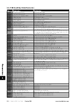 Preview for 30 page of Invertek Optidrive E3 Series User Manual