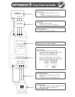 Предварительный просмотр 2 страницы Invertek Optidrive ODE-2-11005-1H01 User Manual