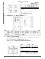 Предварительный просмотр 10 страницы Invertek Optidrive ODE-2-11005-1H01 User Manual