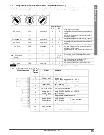 Предварительный просмотр 15 страницы Invertek Optidrive ODE-2-11005-1H01 User Manual