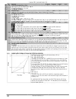 Предварительный просмотр 20 страницы Invertek Optidrive ODE-2-11005-1H01 User Manual