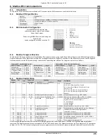 Предварительный просмотр 25 страницы Invertek Optidrive ODE-2-11005-1H01 User Manual