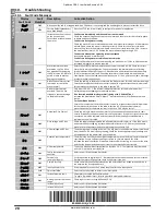 Предварительный просмотр 28 страницы Invertek Optidrive ODE-2-11005-1H01 User Manual