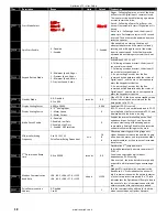 Предварительный просмотр 18 страницы Invertek Optidrive VTC User Manual