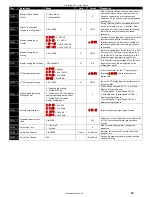 Предварительный просмотр 19 страницы Invertek Optidrive VTC User Manual