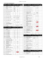 Предварительный просмотр 31 страницы Invertek Optidrive VTC User Manual