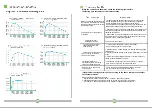 Предварительный просмотр 15 страницы Inverter 7YC-40AL User Manual