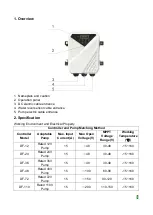 Preview for 4 page of Inverter DF-110 User Manual