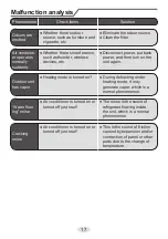 Preview for 20 page of Inverter dsitsu DS-12UIDN Manual