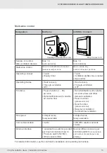 Preview for 13 page of Inverter iV-Light Installation Instructions Manual