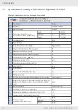 Preview for 34 page of Inverter iV-Light Installation Instructions Manual