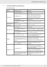 Preview for 37 page of Inverter iV-Light Installation Instructions Manual