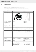 Preview for 12 page of Inverter iV-Office Installation Instructions Manual