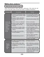 Preview for 20 page of Inverter MINI SPLIT Owner'S Manual And Installation Manual