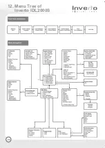 Предварительный просмотр 26 страницы Inverto IDL-2000S User Manual