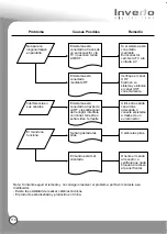 Предварительный просмотр 112 страницы Inverto IDL-2000S User Manual