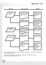 Предварительный просмотр 140 страницы Inverto IDL-2000S User Manual