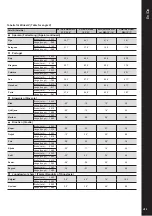 Preview for 45 page of Inverto IDLB-ALCF60-KUANO-LPS Installation Manual