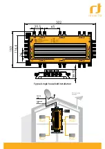 Preview for 2 page of Inverto Unicable II 6207 Installation