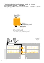 Preview for 6 page of Inverto Unicable II Installation Manual