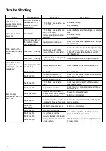 Предварительный просмотр 30 страницы Invest Solar SIC-P-M-3T24-IS User Manual