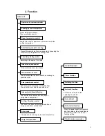 Preview for 6 page of Invest MSC-24/QD FP Service Manual