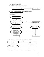 Preview for 32 page of Invest MSC-24/QD FP Service Manual