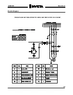 Preview for 7 page of Invicta DI-32 Operator'S Manual