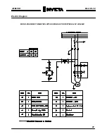 Preview for 8 page of Invicta DI-32 Operator'S Manual