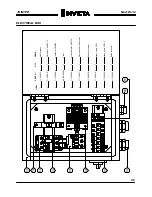 Preview for 9 page of Invicta DI-32 Operator'S Manual