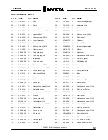 Preview for 13 page of Invicta DI-32 Operator'S Manual