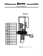 Preview for 10 page of Invicta SFI-80 Operator'S Manual