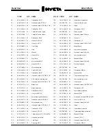 Preview for 16 page of Invicta SFI-80 Operator'S Manual