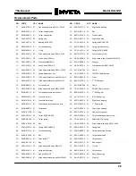 Preview for 27 page of Invicta Thicknesser DGI-63D Operator'S Manual