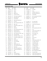 Preview for 28 page of Invicta Thicknesser DGI-63D Operator'S Manual