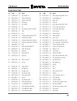 Preview for 29 page of Invicta Thicknesser DGI-63D Operator'S Manual