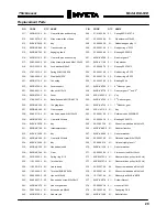 Preview for 30 page of Invicta Thicknesser DGI-63D Operator'S Manual