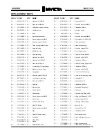 Preview for 23 page of Invicta TI-14 Operator'S Manual