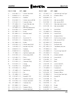 Preview for 24 page of Invicta TI-14 Operator'S Manual