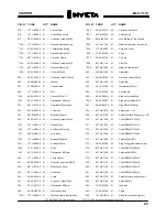 Preview for 26 page of Invicta TI-14 Operator'S Manual