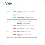Preview for 7 page of InVid Aura Air User Manual And Installation Manual