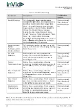 Предварительный просмотр 48 страницы InVid SEC-TEMPTERMINALTP User Manual