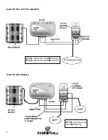 Предварительный просмотр 8 страницы INVISIBLE FENCE ICT 801 Installation Manual