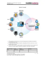 Preview for 2 page of Invisible systems QC0150 Installation Manual