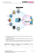 Preview for 2 page of Invisible systems QC0153 Operational Manual