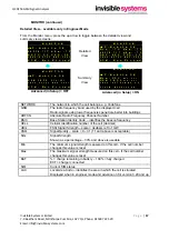 Preview for 17 page of Invisible systems QC0153 Operational Manual